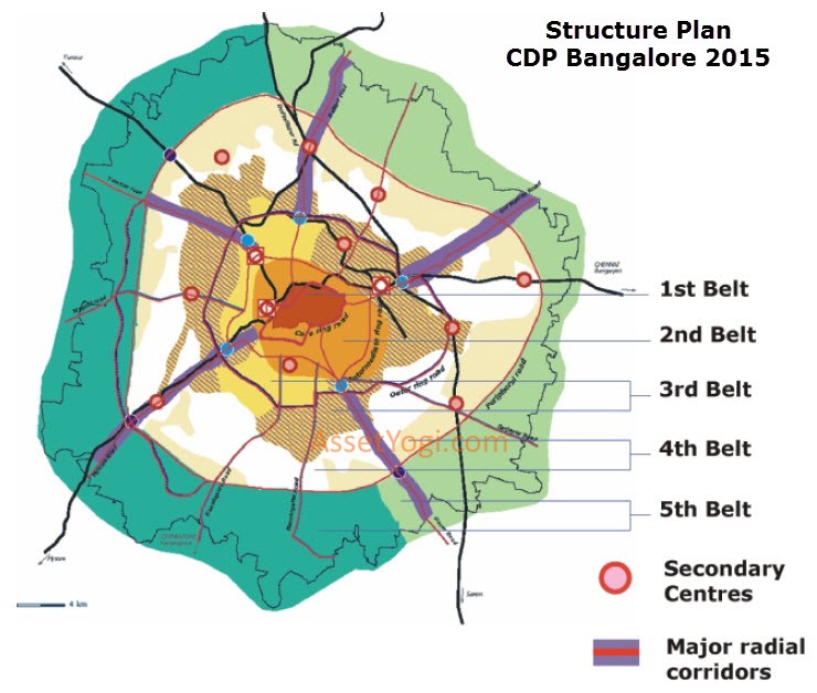 structure-plan-cdp-bangalore-2015